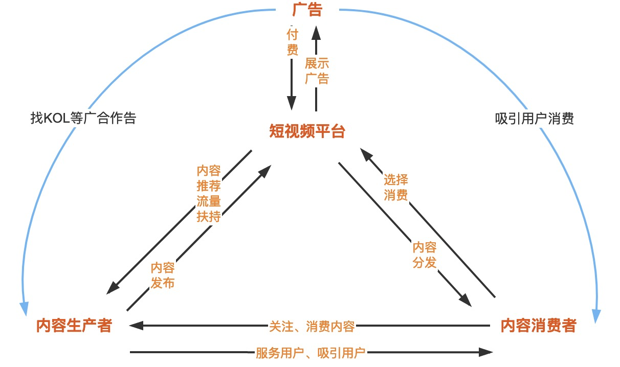 产品经理，产品经理网站